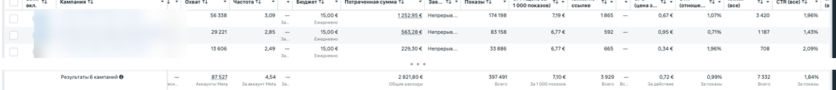 Скриншот рекламного кабинета