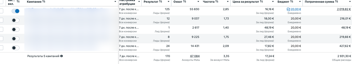 Скриншот рекламного кабинета